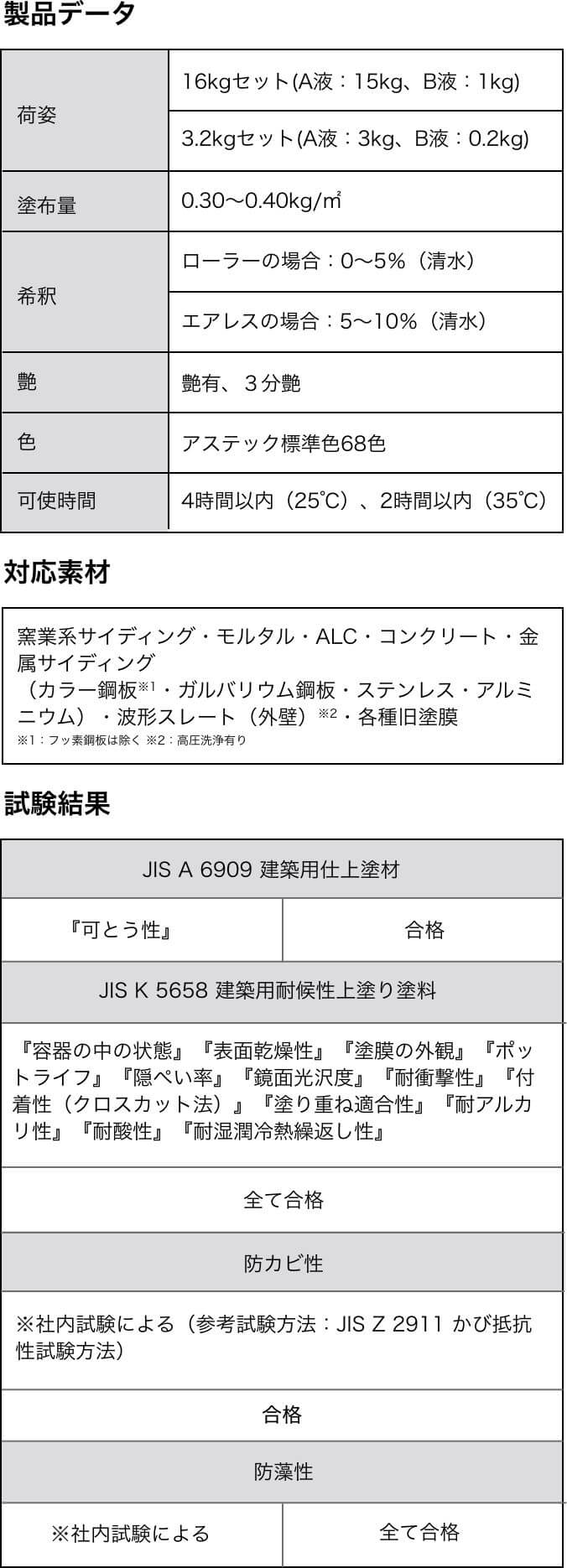 製品データ